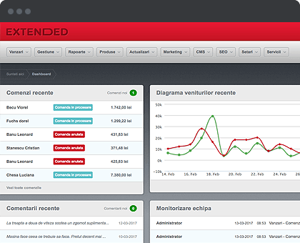 Platforma eCommerce Extended