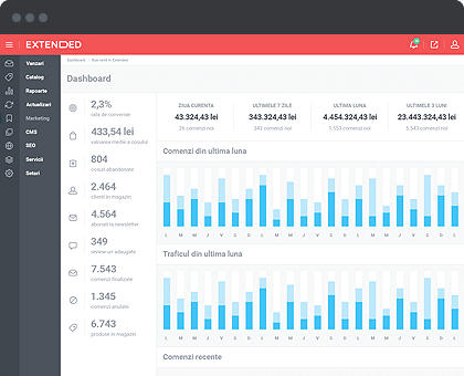 Platforma eCommerce - Extended