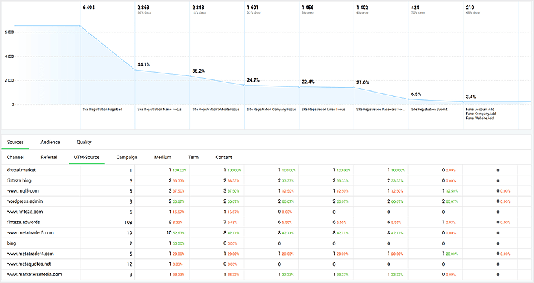 Tabel Analytics