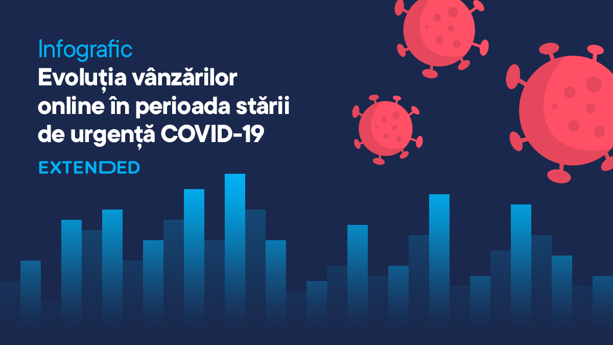 Evolutia vanzarilor online in perioada starii de urgenta COVID-19 (infografic)