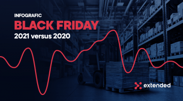 Evolutia vanzarilor de Black Friday in 2021 comparativ cu anul anterior (infografic)
