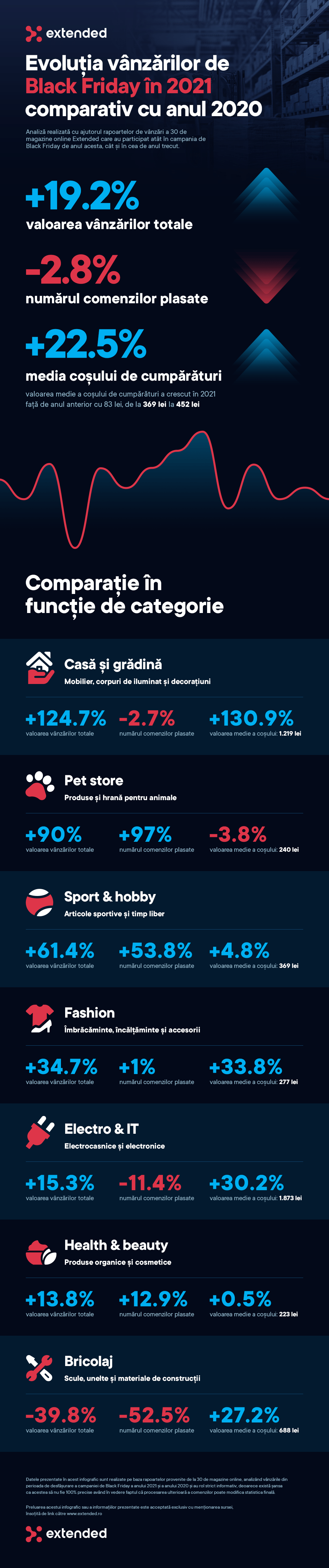 Infografic Black Friday 2021