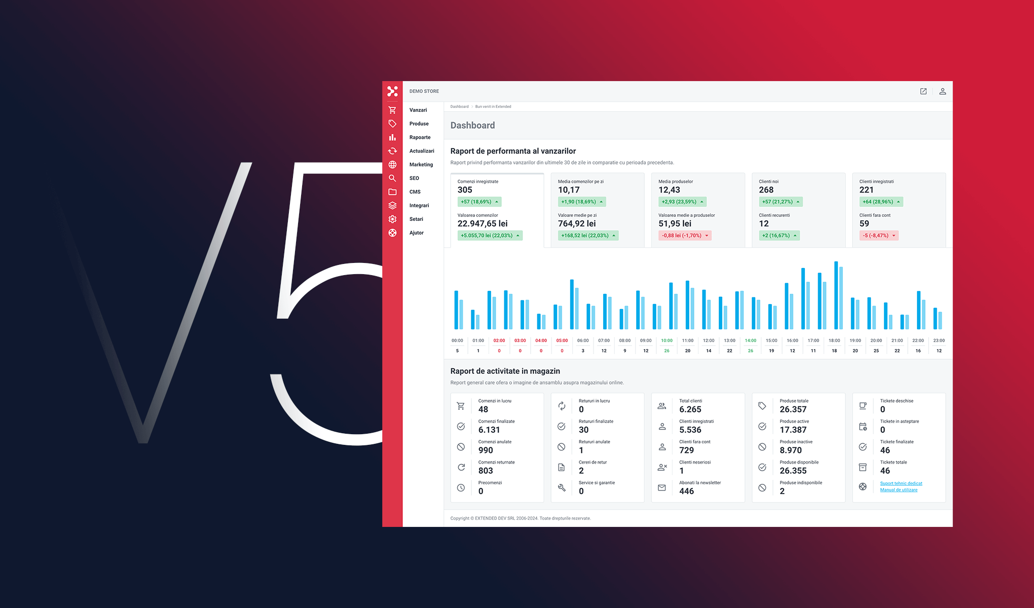 Extended V5: modificari de interfata, un modul de rapoarte si analiza complet reconstruit, noi integrari cu servicii externe si numeroase alte functionalitati