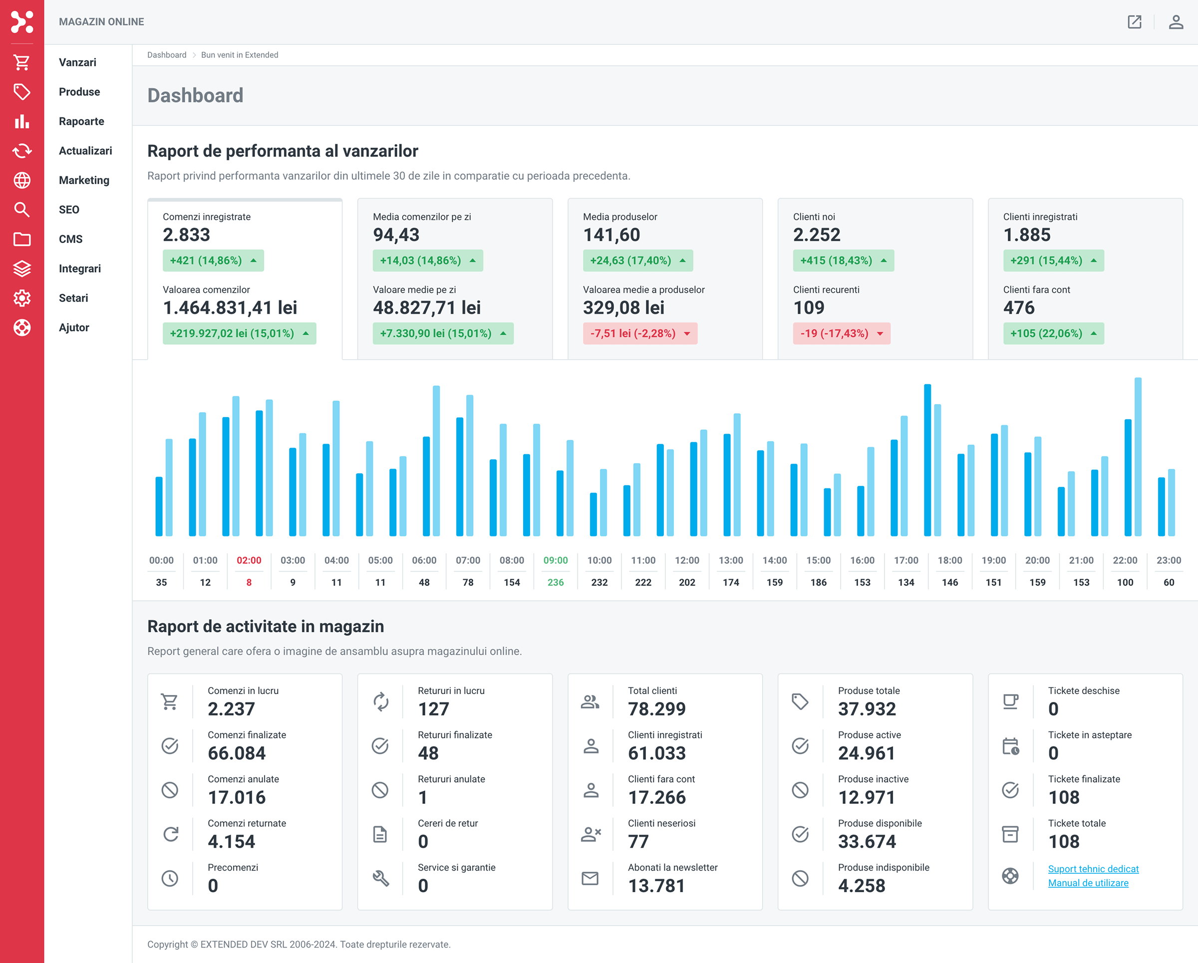 Platformă eCommerce Enterprise