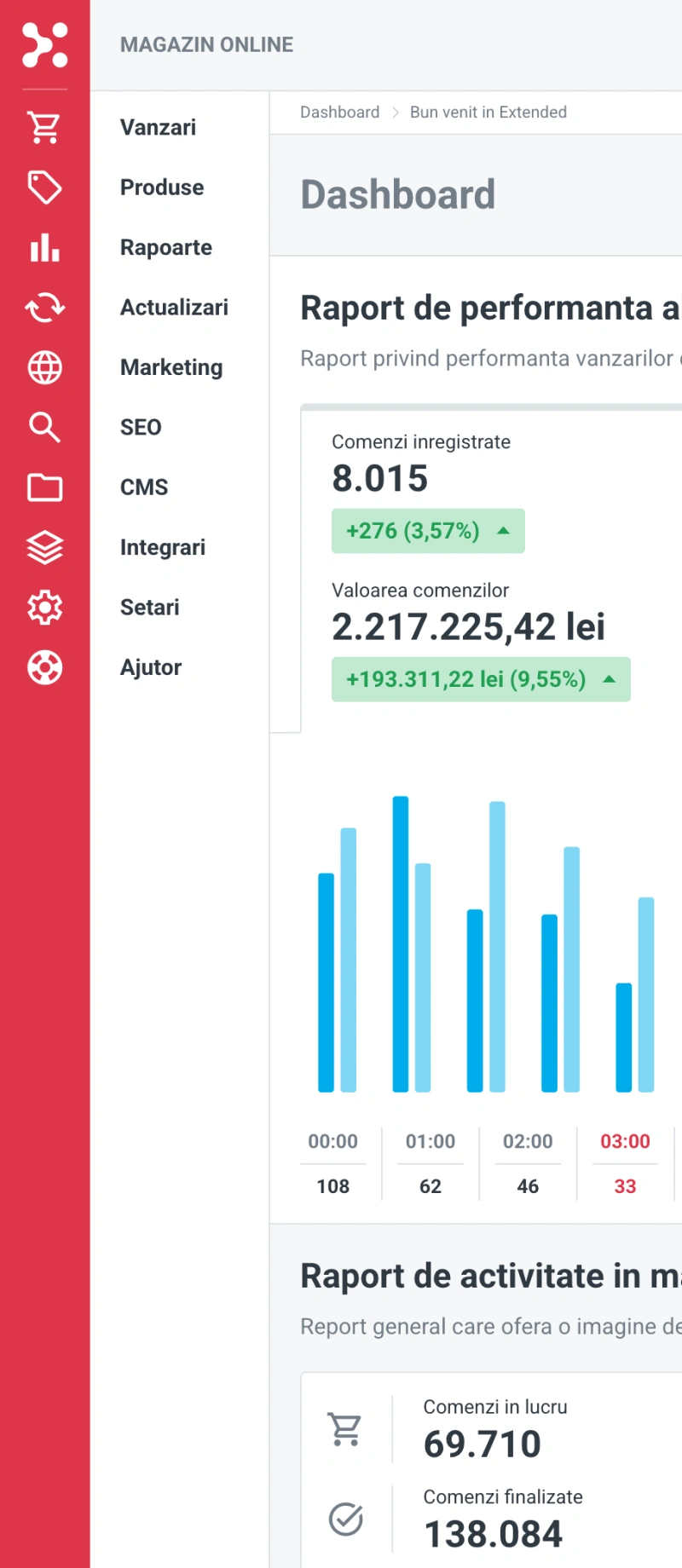 Platforma eCommerce B2B